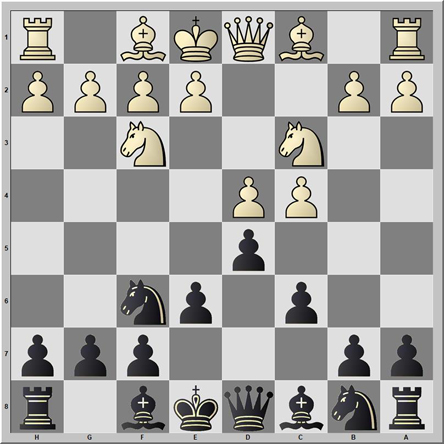 Gambitos, ataques, defensas, estrategias y otras peripecias del ajedrez